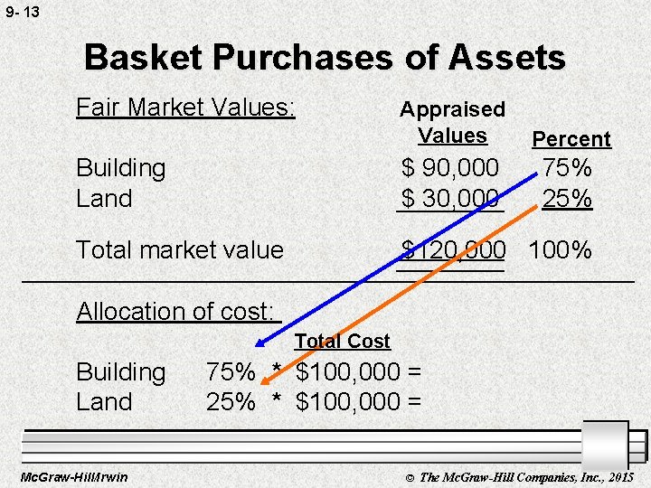 9 - 13 Basket Purchases of Assets Fair Market Values: Appraised Values Percent Building