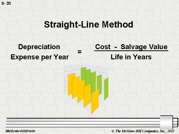 9 - 30 Straight-Line Method Depreciation Expense per Year Mc. Graw-Hill/Irwin = Cost -