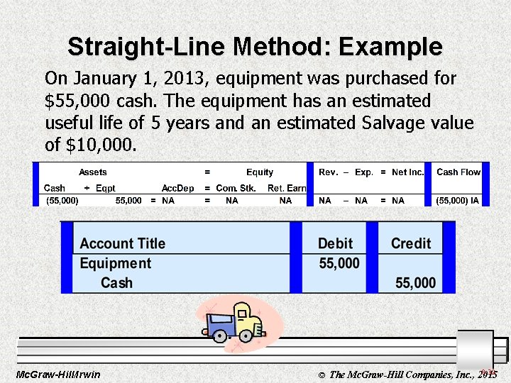 Straight-Line Method: Example On January 1, 2013, equipment was purchased for $55, 000 cash.