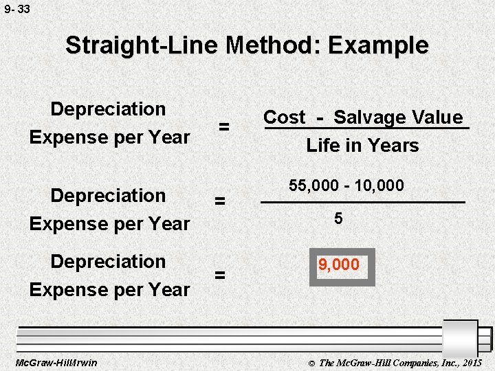 9 - 33 Straight-Line Method: Example Depreciation Expense per Year Mc. Graw-Hill/Irwin = =