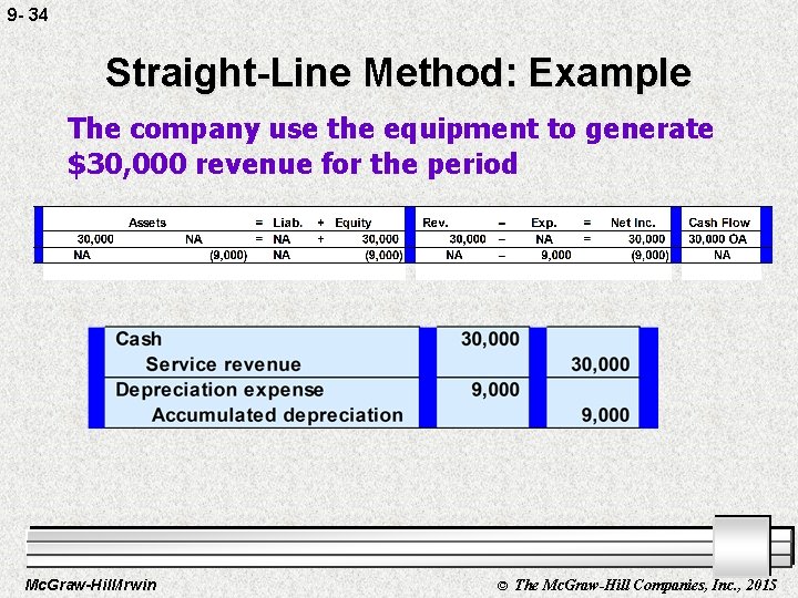 9 - 34 Straight-Line Method: Example The company use the equipment to generate $30,