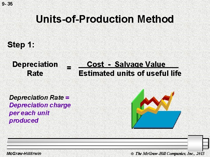 9 - 35 Units-of-Production Method Step 1: Depreciation Rate = Cost - Salvage Value