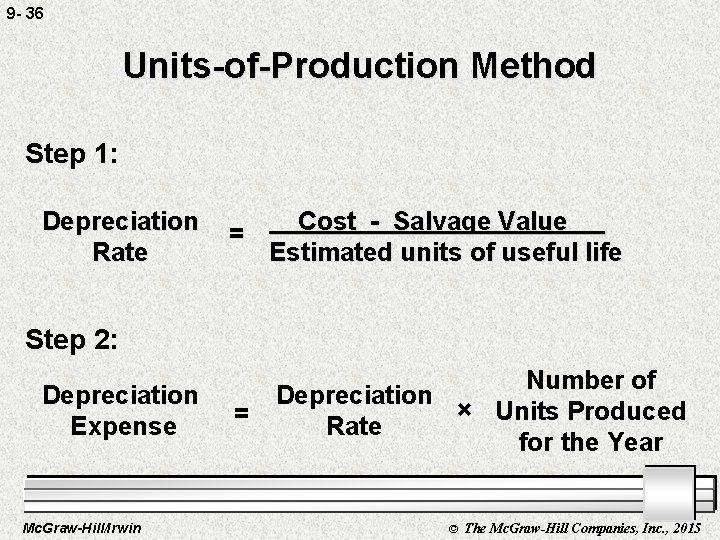 9 - 36 Units-of-Production Method Step 1: Depreciation Rate = Cost - Salvage Value