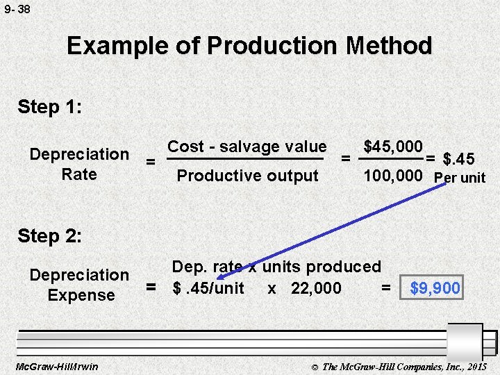 9 - 38 Example of Production Method Step 1: Depreciation = Cost - salvage