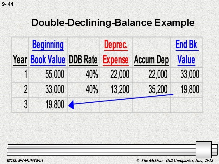 9 - 44 Double-Declining-Balance Example Mc. Graw-Hill/Irwin © The Mc. Graw-Hill Companies, Inc. ,