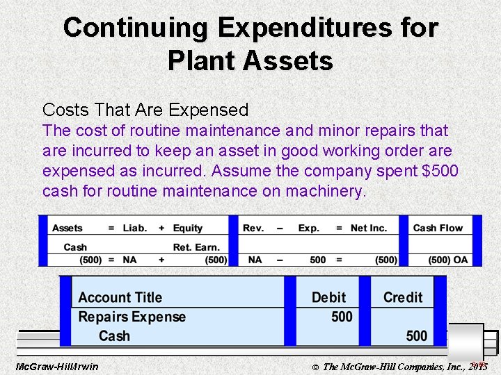 Continuing Expenditures for Plant Assets Costs That Are Expensed The cost of routine maintenance