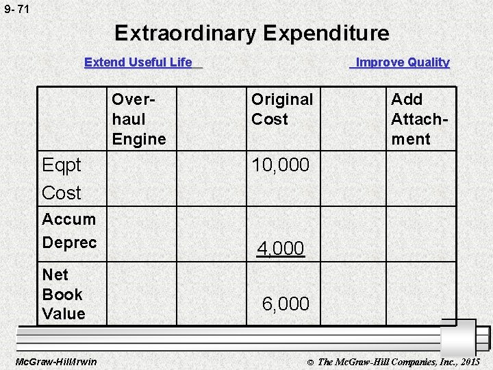 9 - 71 Extraordinary Expenditure Extend Useful Life Overhaul Engine Eqpt Cost Accum Deprec