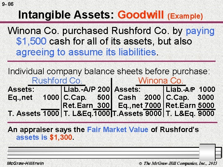 9 - 86 Intangible Assets: Goodwill (Example) Winona Co. purchased Rushford Co. by paying