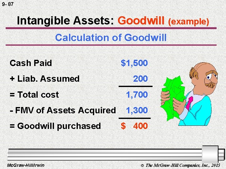 9 - 87 Intangible Assets: Goodwill (example) Calculation of Goodwill Cash Paid + Liab.