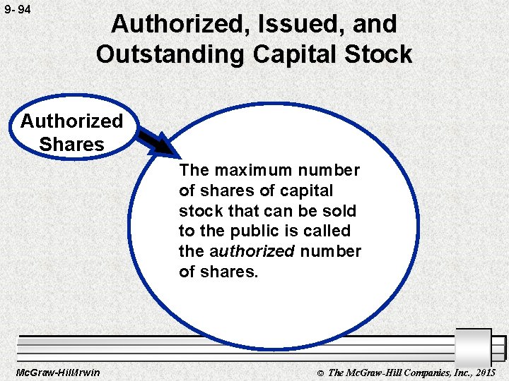 9 - 94 Authorized, Issued, and Outstanding Capital Stock Authorized Shares The maximum number