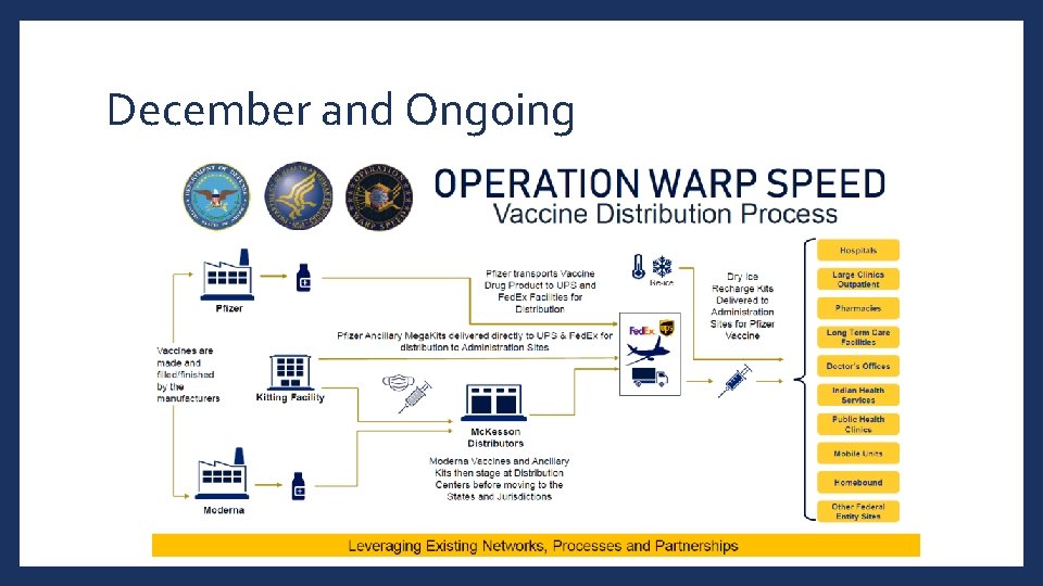 December and Ongoing 