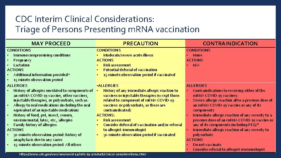 CDC Interim Clinical Considerations: Triage of Persons Presenting m. RNA vaccination MAY PROCEED CONDITIONS