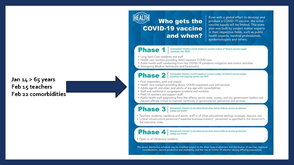 Jan 14 > 65 years Feb 15 teachers Feb 22 comorbidities 