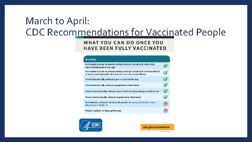 March to April: CDC Recommendations for Vaccinated People 