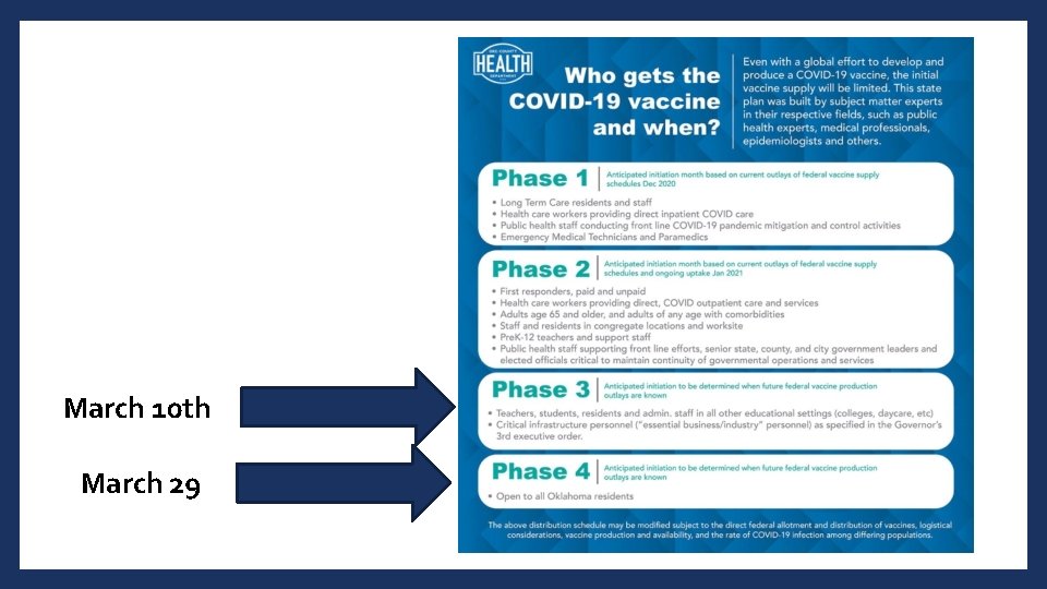 March 10 th March 29 