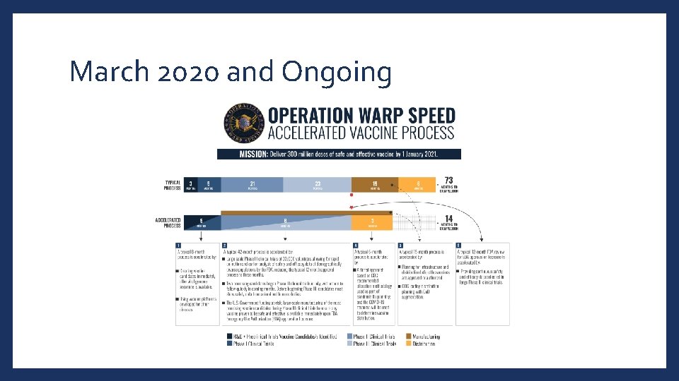 March 2020 and Ongoing 