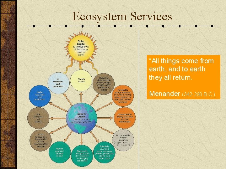 Ecosystem Services “All things come from earth, and to earth they all return. Menander