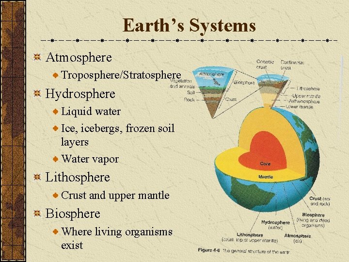 Earth’s Systems Atmosphere Troposphere/Stratosphere Hydrosphere Liquid water Ice, icebergs, frozen soil layers Water vapor