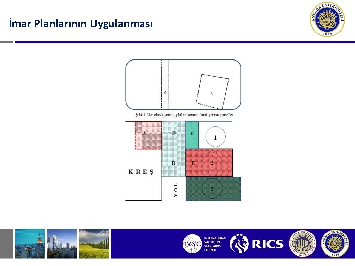 İmar Planlarının Uygulanması 