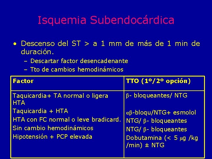 Isquemia Subendocárdica • Descenso del ST > a 1 mm de más de 1