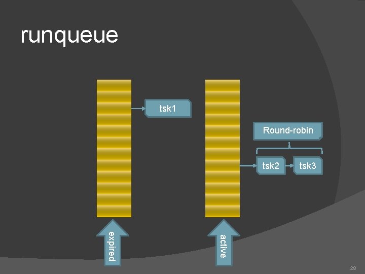 runqueue tsk 1 Round-robin tsk 2 tsk 3 active expired 28 
