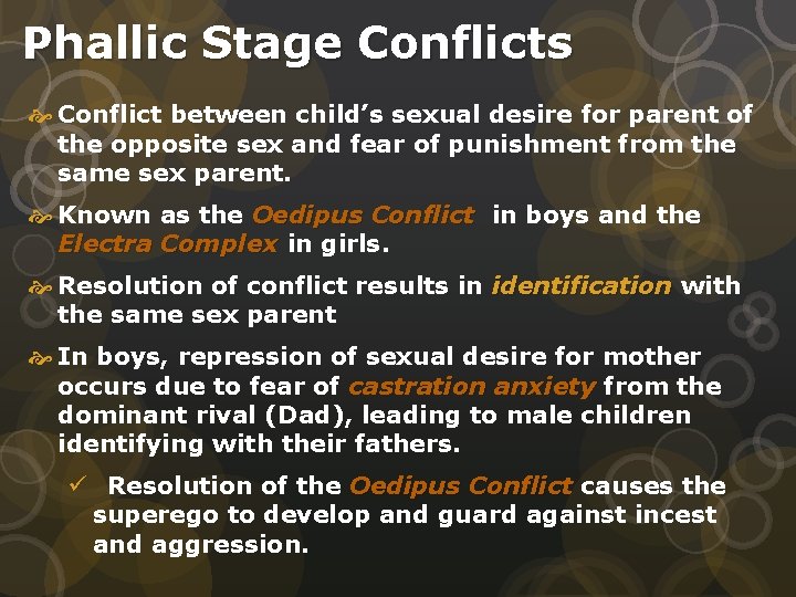 Phallic Stage Conflicts Conflict between child’s sexual desire for parent of the opposite sex