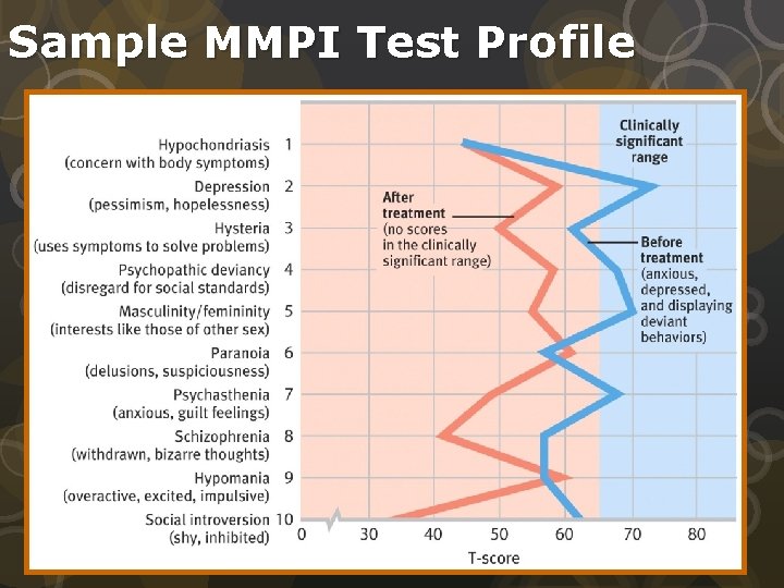 Sample MMPI Test Profile 