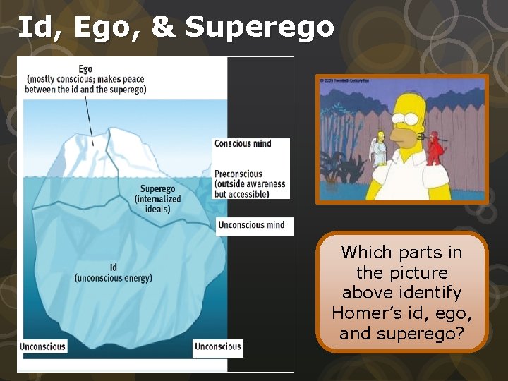 Id, Ego, & Superego Which parts in the picture above identify Homer’s id, ego,