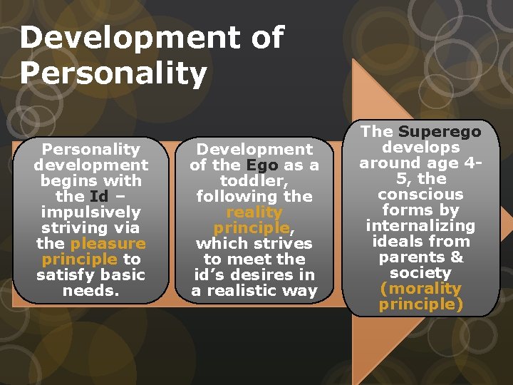 Development of Personality development begins with the Id – impulsively striving via the pleasure