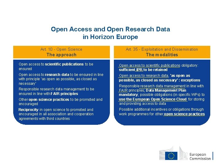 Open Access and Open Research Data in Horizon Europe Art. 10 - Open Science