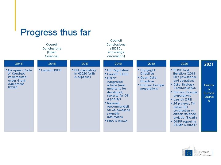 Progress thus far Council Conclusions (EOSC, knowledge circulation) Council Conclusions (Open Science) 2015 •