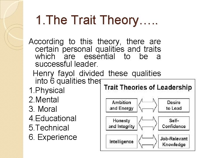 1. The Trait Theory…. . According to this theory, there are certain personal qualities 1. The Trait Theory…. . According to this theory, there are certain personal qualities