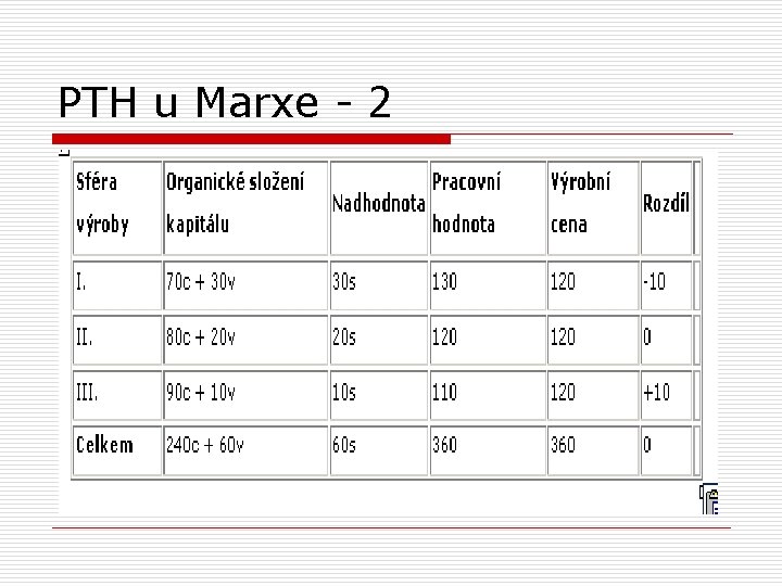 PTH u Marxe - 2 