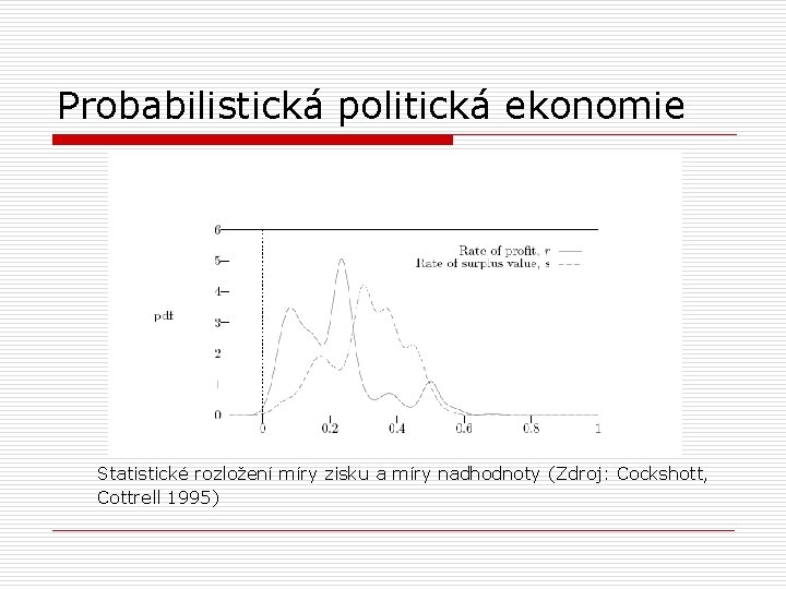 Probabilistická politická ekonomie Statistické rozložení míry zisku a míry nadhodnoty (Zdroj: Cockshott, Cottrell 1995)