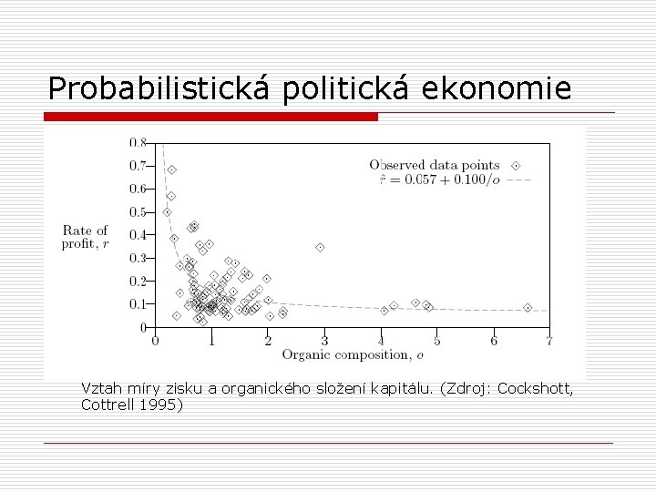 Probabilistická politická ekonomie Vztah míry zisku a organického složení kapitálu. (Zdroj: Cockshott, Cottrell 1995)