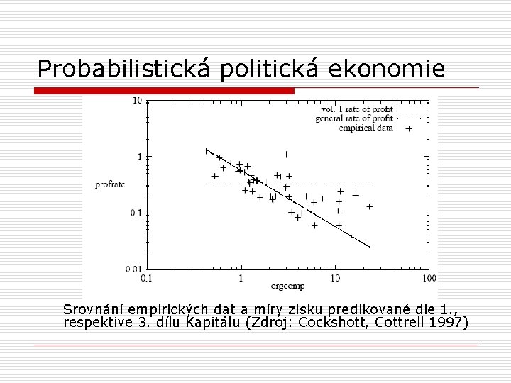 Probabilistická politická ekonomie Srovnání empirických dat a míry zisku predikované dle 1. , respektive