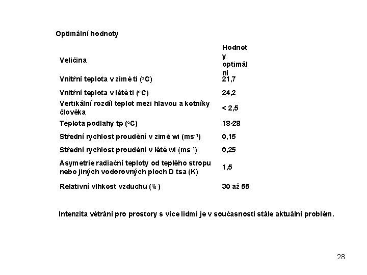 Optimální hodnoty Vnitřní teplota v zimě ti (o. C) Hodnot y optimál ní 21,