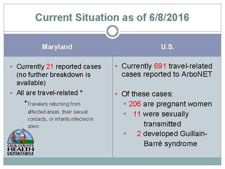 Current Situation as of 6/8/2016 Maryland U. S. Currently 21 reported cases Currently 691