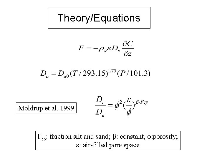 Theory/Equations Moldrup et al. 1999 Fcp: fraction silt and sand; b: constant; f: porosity;
