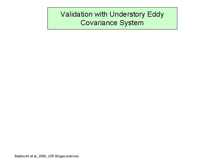 Validation with Understory Eddy Covariance System Baldocchi et al, 2006, JGR Biogeosciences 