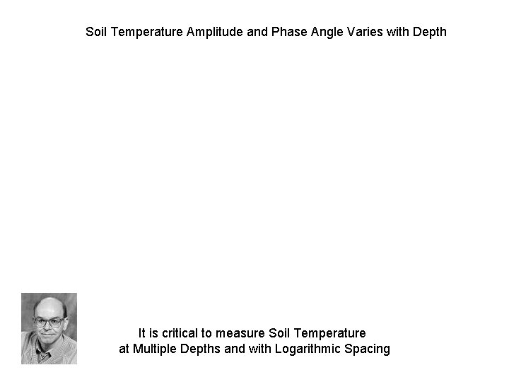 Soil Temperature Amplitude and Phase Angle Varies with Depth It is critical to measure