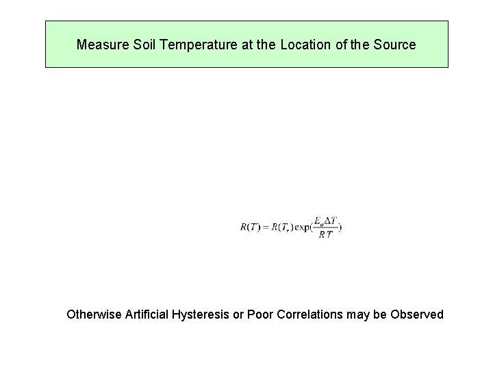 Measure Soil Temperature at the Location of the Source Otherwise Artificial Hysteresis or Poor