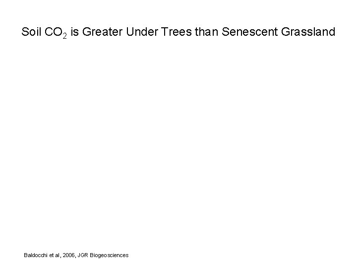 Soil CO 2 is Greater Under Trees than Senescent Grassland Baldocchi et al, 2006,