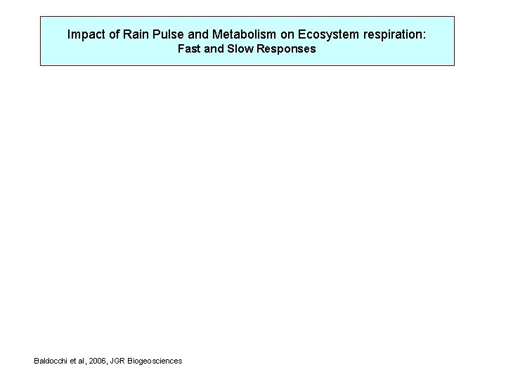 Impact of Rain Pulse and Metabolism on Ecosystem respiration: Fast and Slow Responses Baldocchi