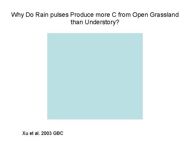 Why Do Rain pulses Produce more C from Open Grassland than Understory? Xu et