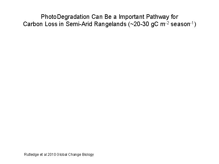 Photo. Degradation Can Be a Important Pathway for Carbon Loss in Semi-Arid Rangelands (~20