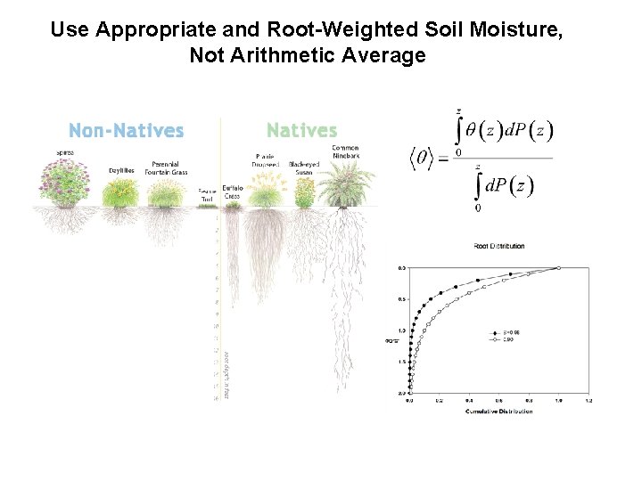 Use Appropriate and Root-Weighted Soil Moisture, Not Arithmetic Average 