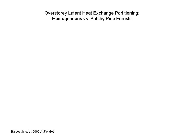Overstorey Latent Heat Exchange Partitioning: Homogeneous vs Patchy Pine Forests Baldocchi et al. 2000