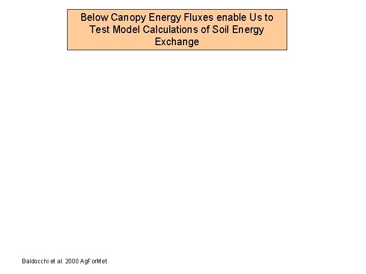 Below Canopy Energy Fluxes enable Us to Test Model Calculations of Soil Energy Exchange