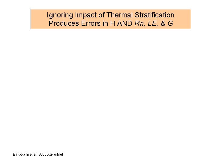 Ignoring Impact of Thermal Stratification Produces Errors in H AND Rn, LE, & G